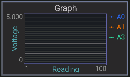 roll graph