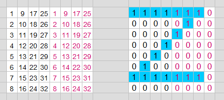 charcter table