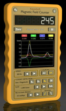 magnetic field counter image