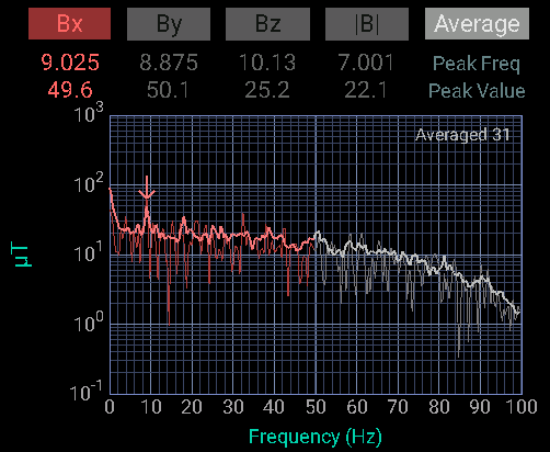 fftgraph