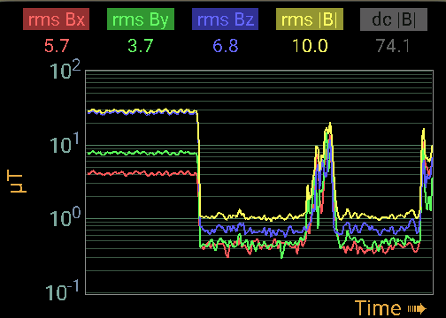 rms graph