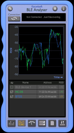 Graph Mode